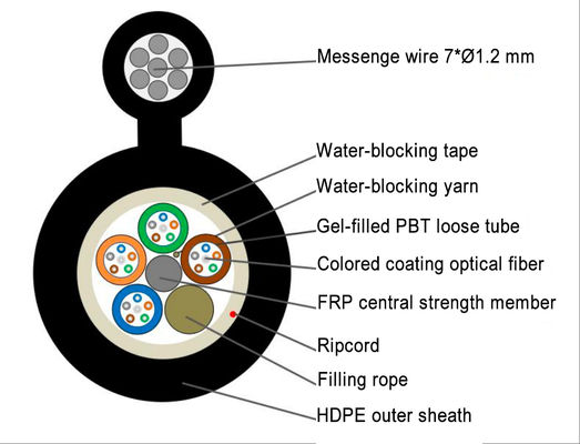 GYTC8S Figure 8 Self-supporting Aerial Fiber Optic Cable with Corrosion Resistant PE Sheath for Outdoor Installation